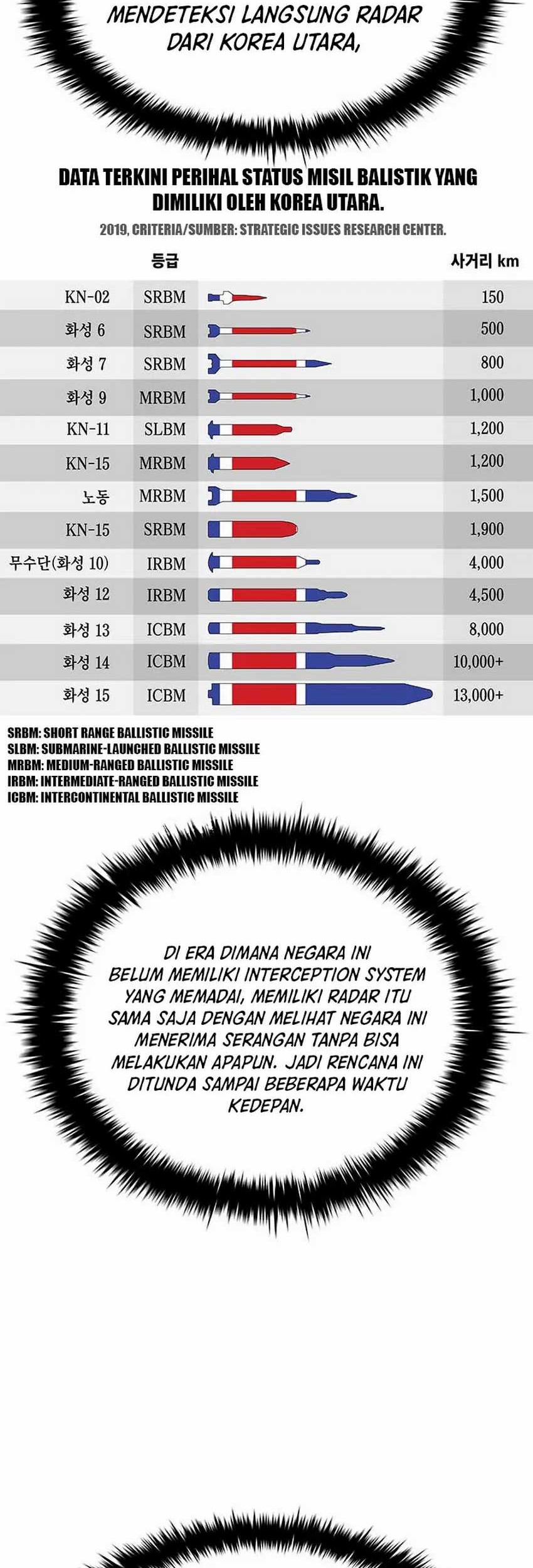 Should I Make You a Nuclear Weapon? chapter 27 halaman 5