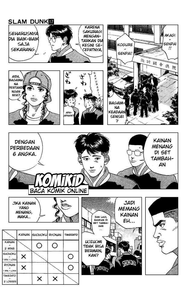 Slam Dunk Bab 148 halaman 16