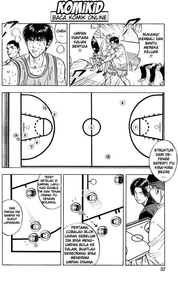 Slam Dunk Bab 235 halaman 6