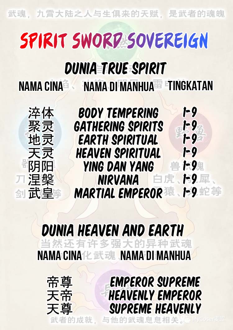 Spirit Sword Sovereign chapter 310 halaman 12