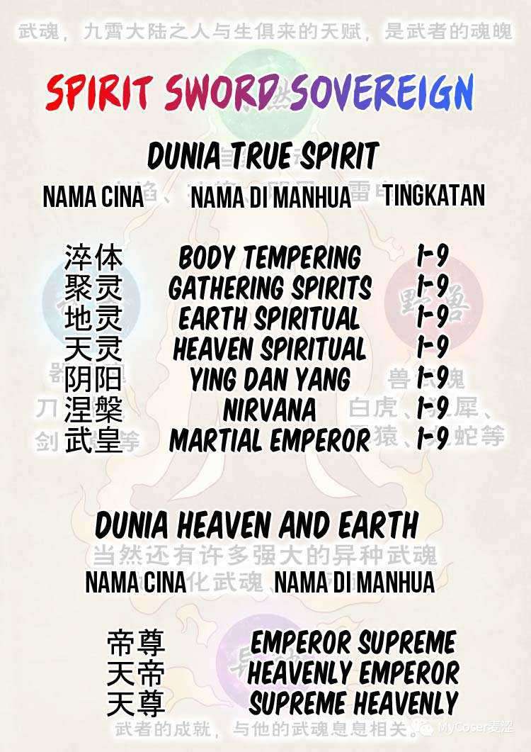 Spirit Sword Sovereign chapter 430 halaman 28