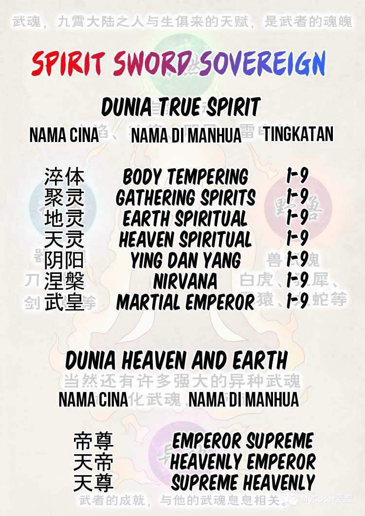 Spirit Sword Sovereign chapter 435 halaman 32