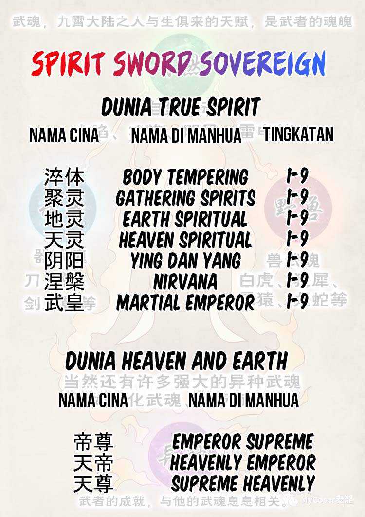 Spirit Sword Sovereign chapter 449 halaman 34