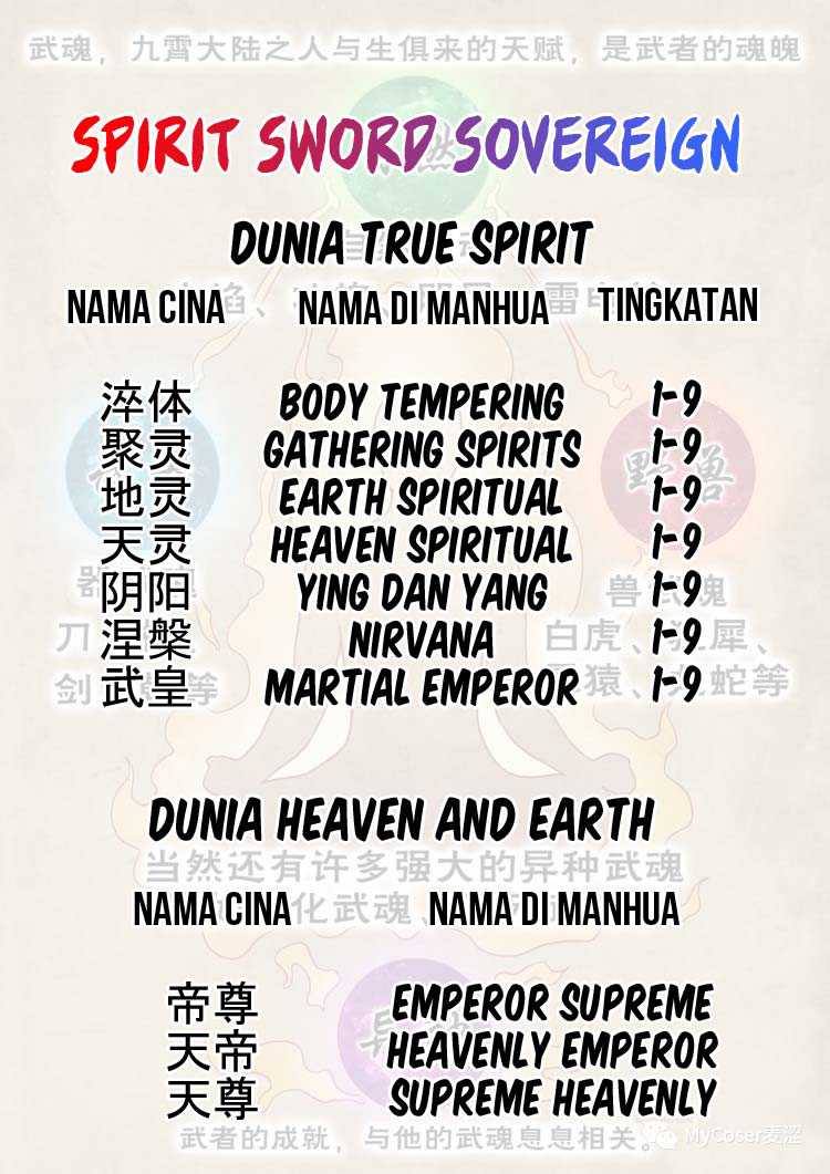 Spirit Sword Sovereign chapter 511 halaman 26