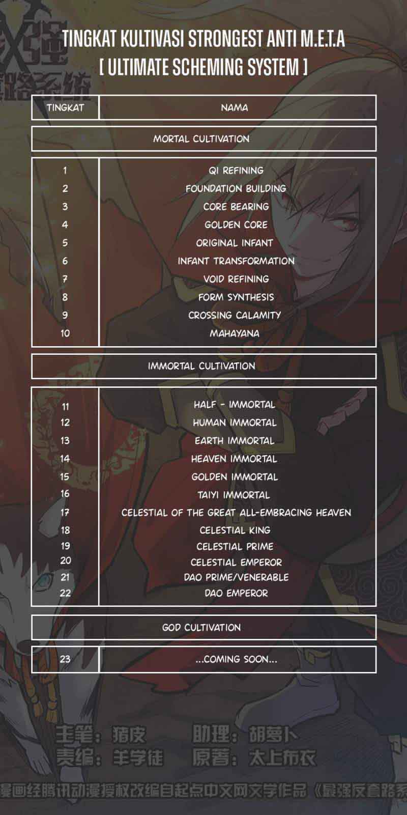 Strongest Anti M.E.T.A chapter 464 halaman 14