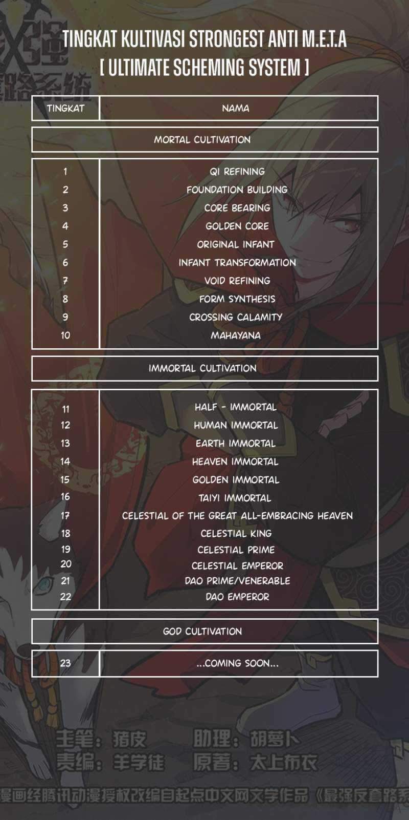 Strongest Anti M.E.T.A Bab 465 halaman 14