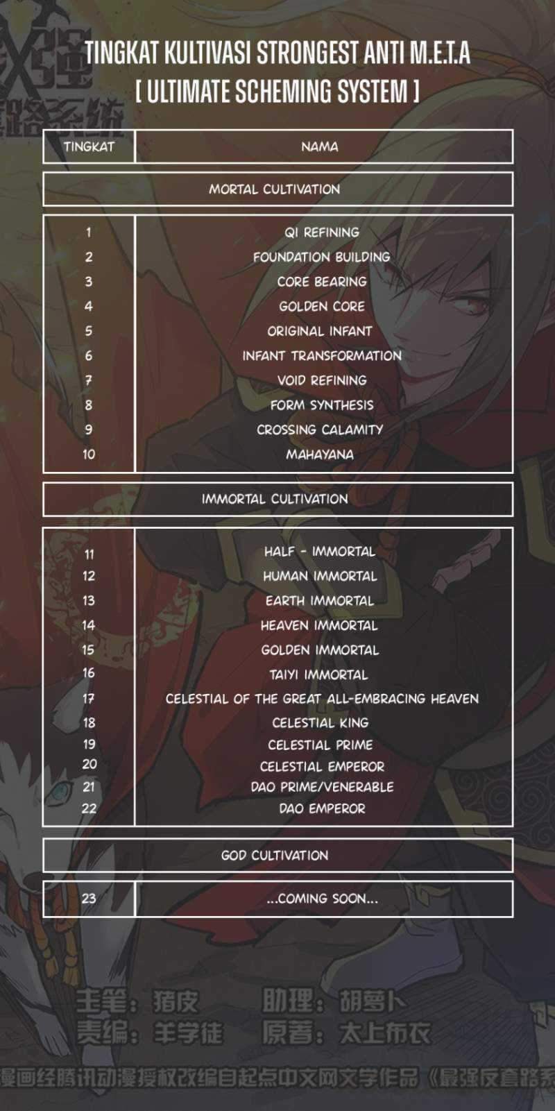 Strongest Anti M.E.T.A Bab 466 halaman 14