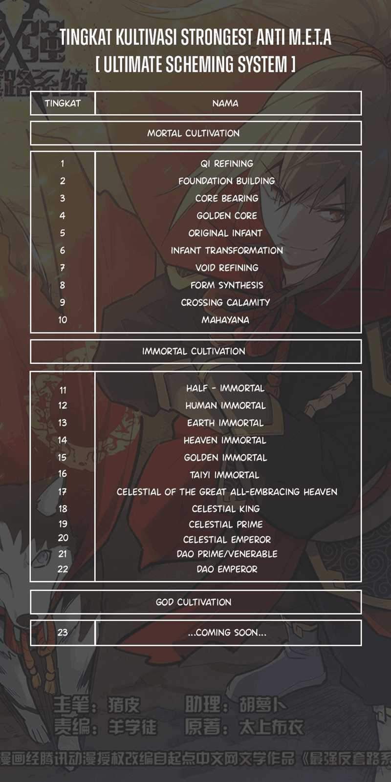 Strongest Anti M.E.T.A Bab 467 halaman 14