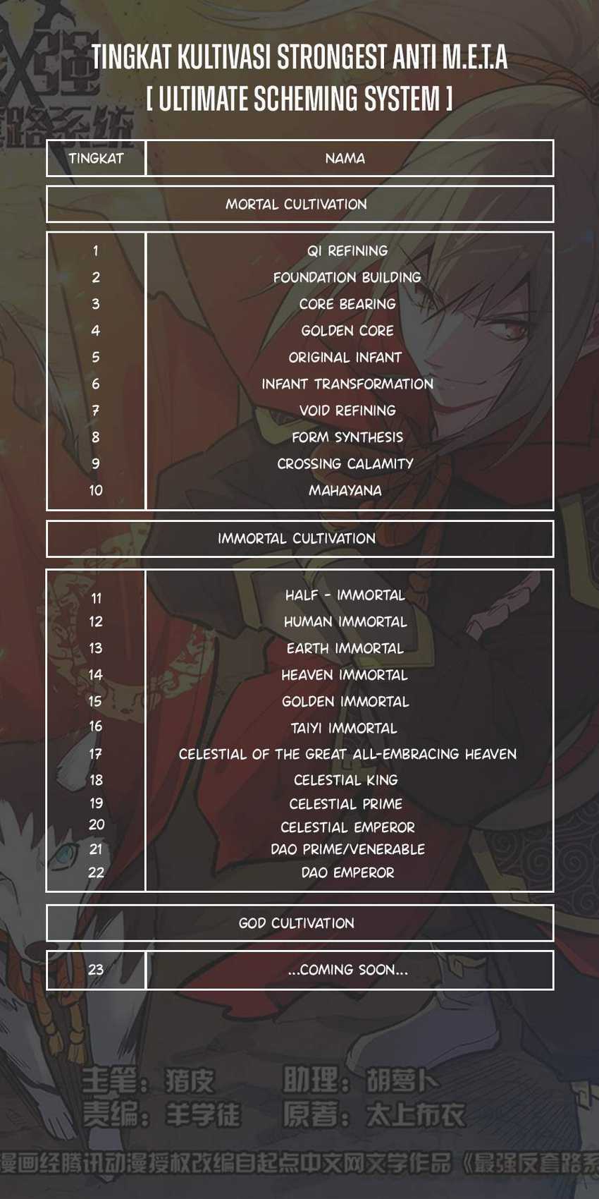 Strongest Anti M.E.T.A Bab 485 halaman 14