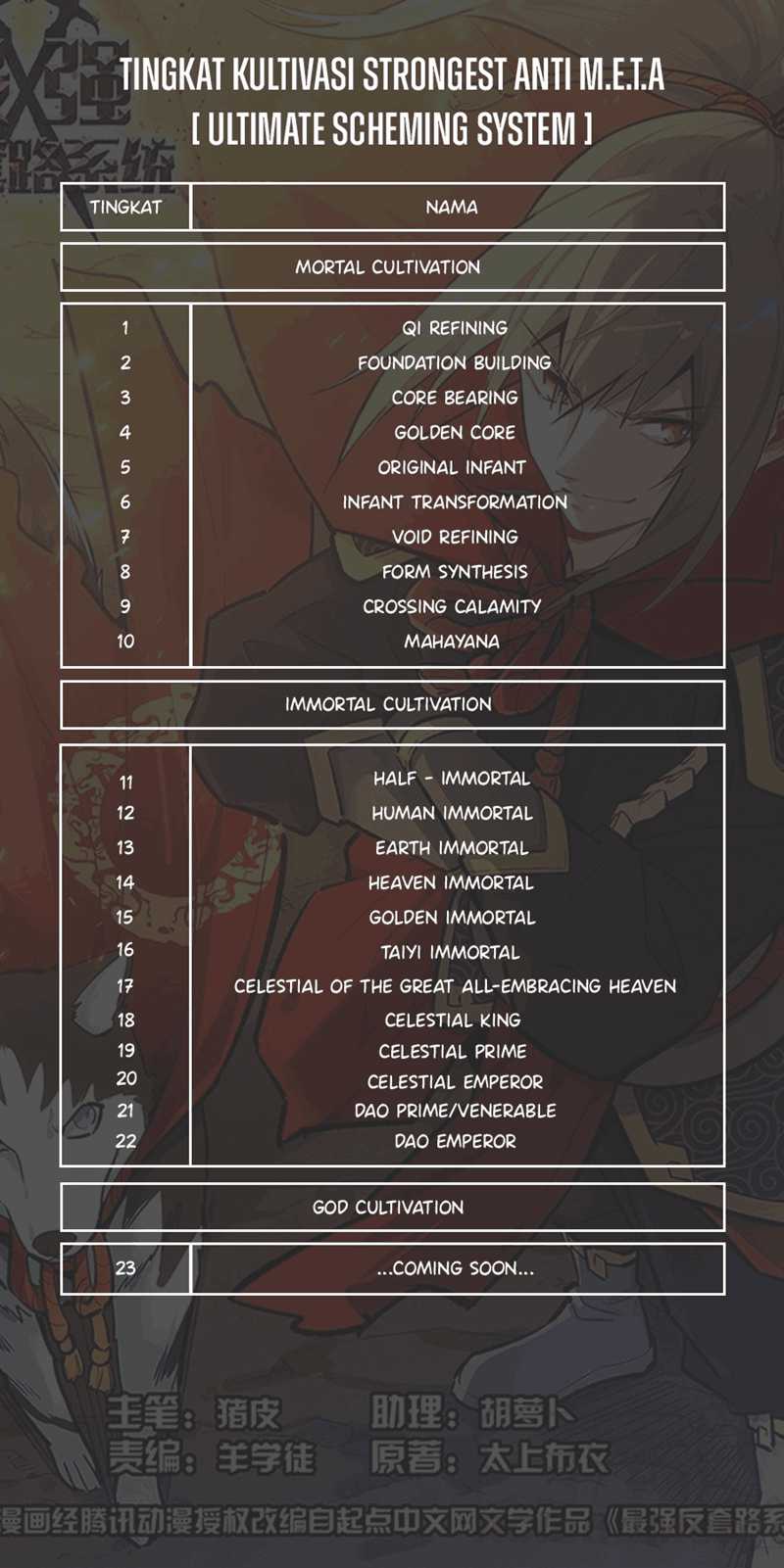 Strongest Anti M.E.T.A chapter 487 halaman 14