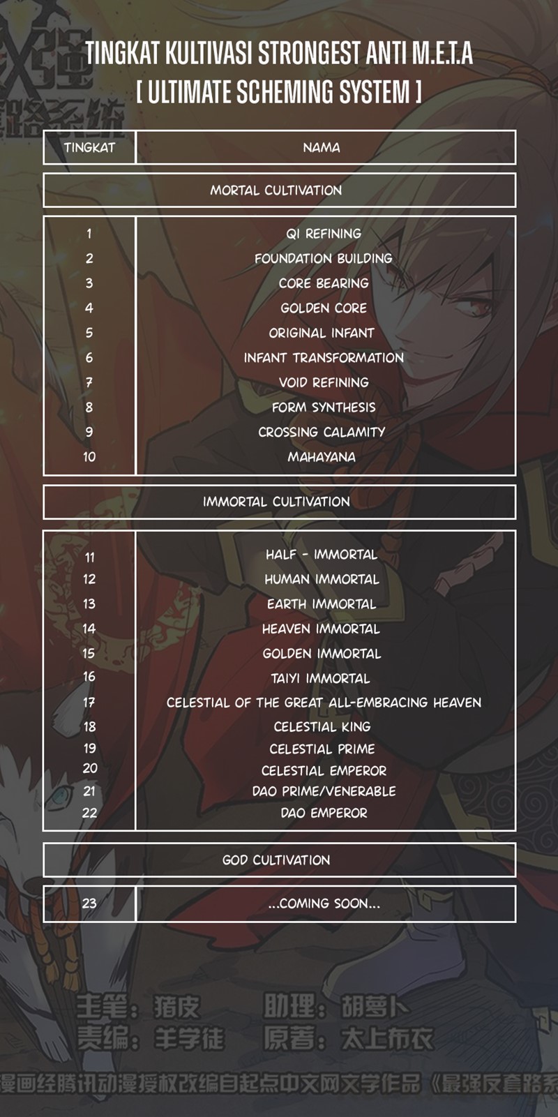 Strongest Anti M.E.T.A Bab 521 halaman 14