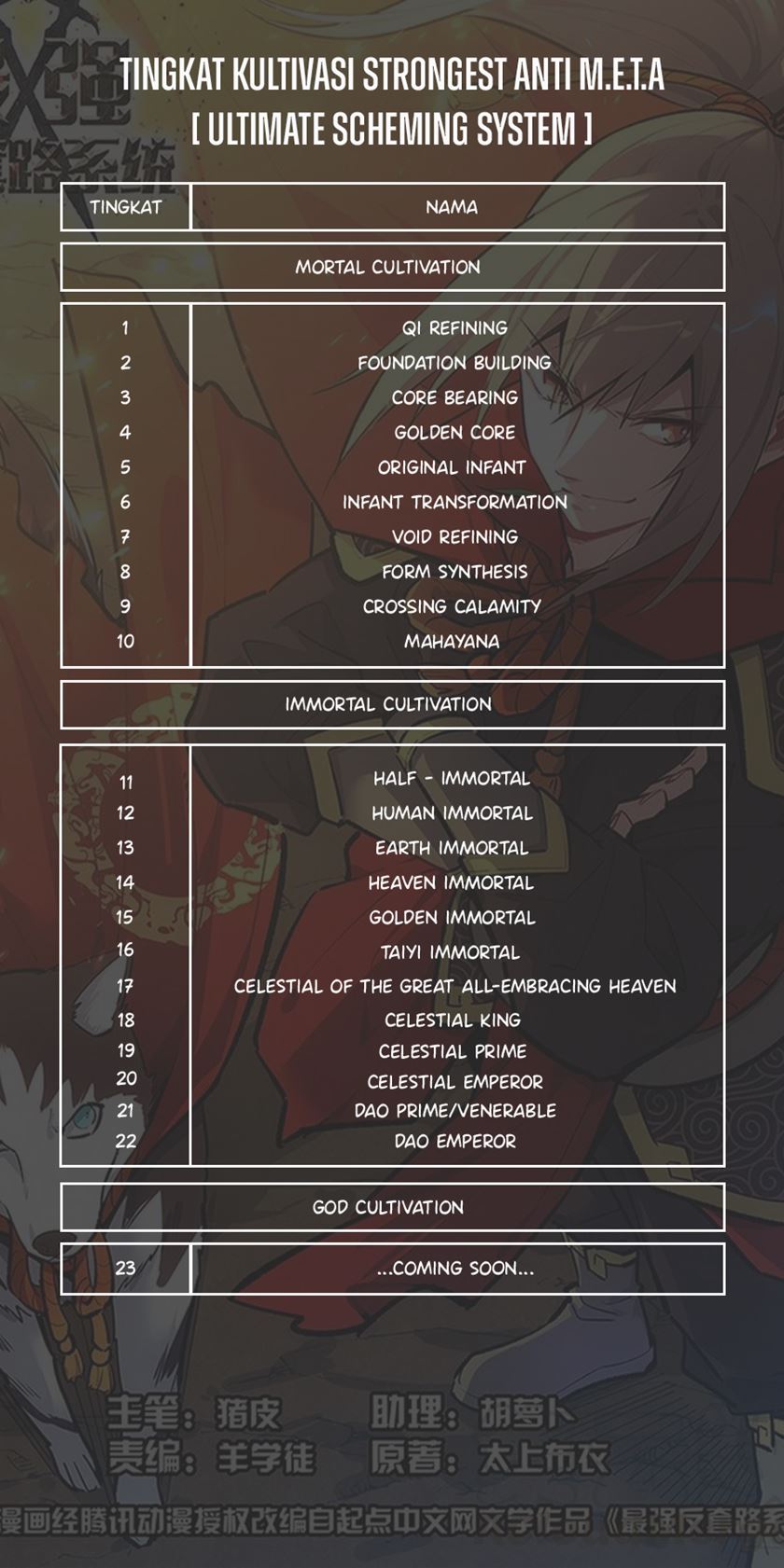Strongest Anti M.E.T.A Bab 573 halaman 15