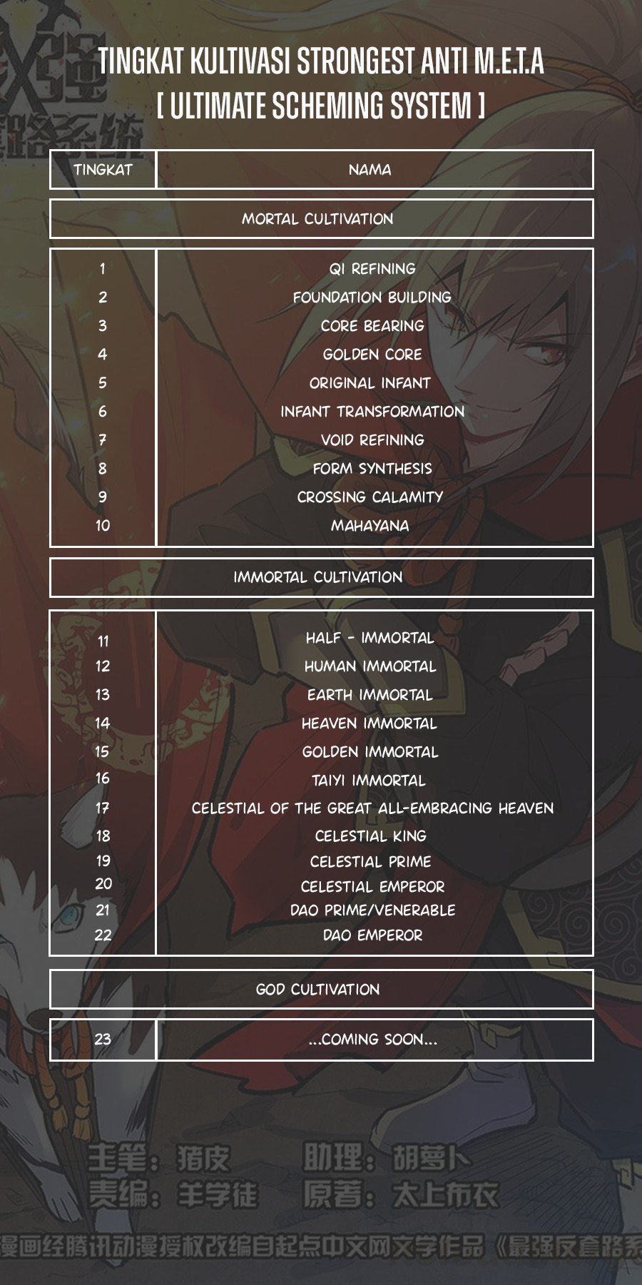 Strongest Anti M.E.T.A chapter 607 halaman 15