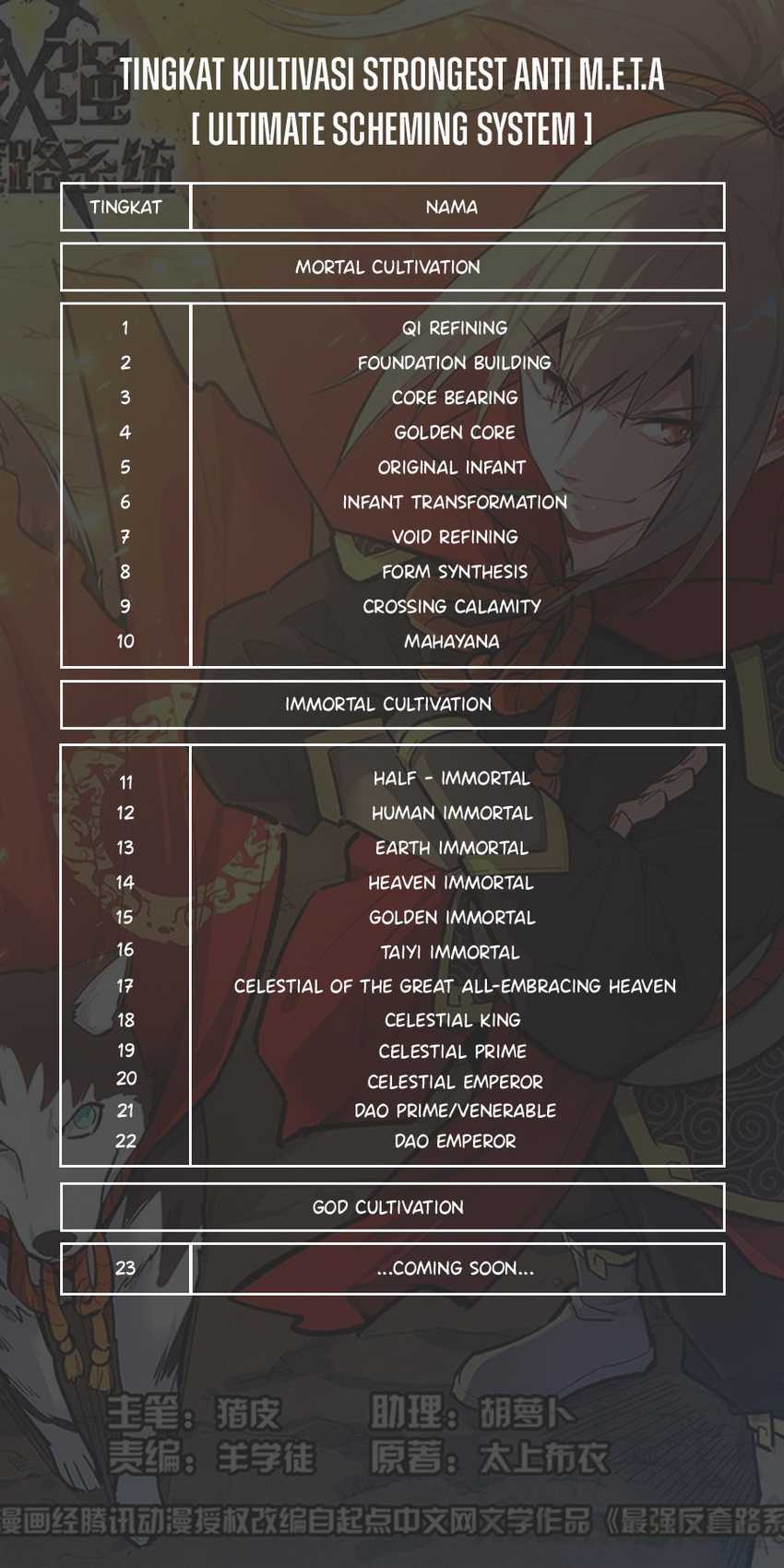 Strongest Anti M.E.T.A Bab 621 halaman 15