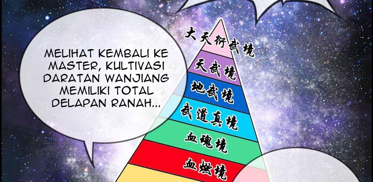 Strongest System Bab 2 halaman 40
