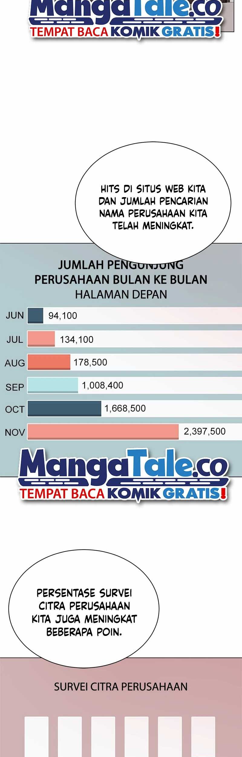 Superstar Associate Manager Bab 40 halaman 43