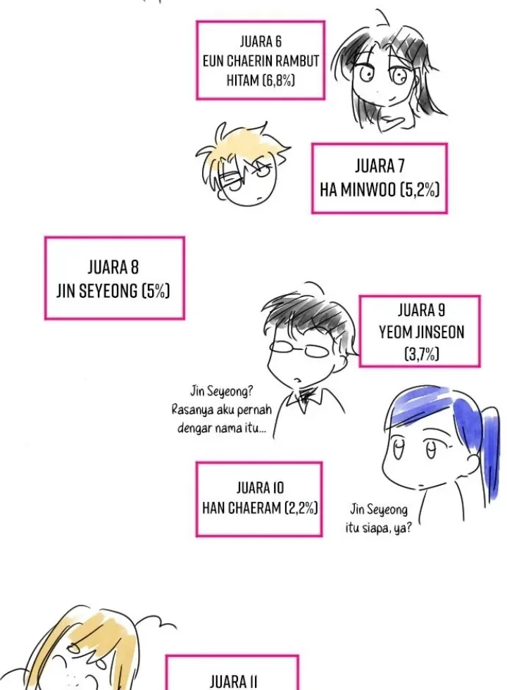 Survive Romance Bab 101.5 halaman 12