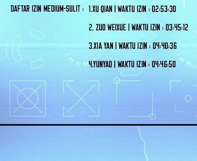 Taming System Bab 06 halaman 87