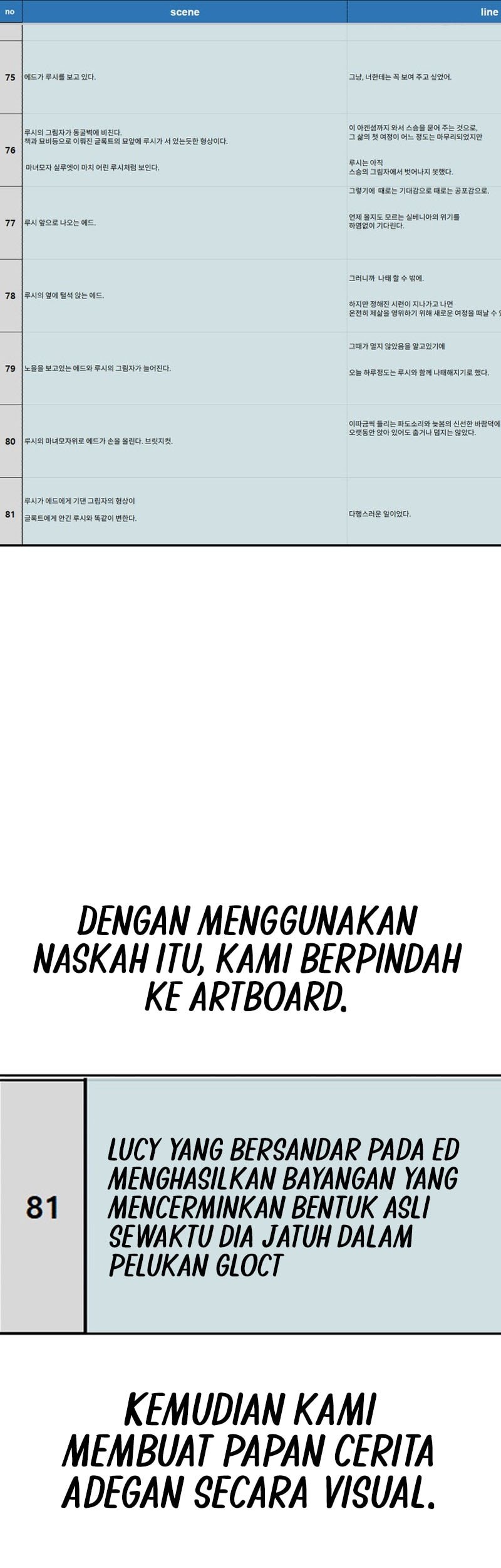 The Extra’s Academy Survival Guide Bab 82.5 halaman 43