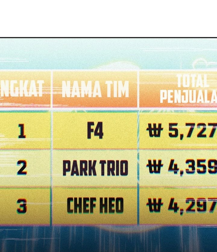 The Game’s Addict Reset Bab 34 halaman 53