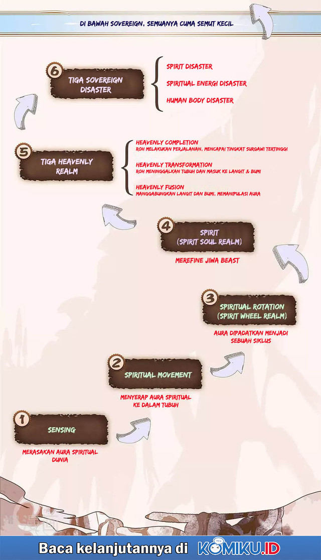 The Heaven’s List Bab 79 halaman 12