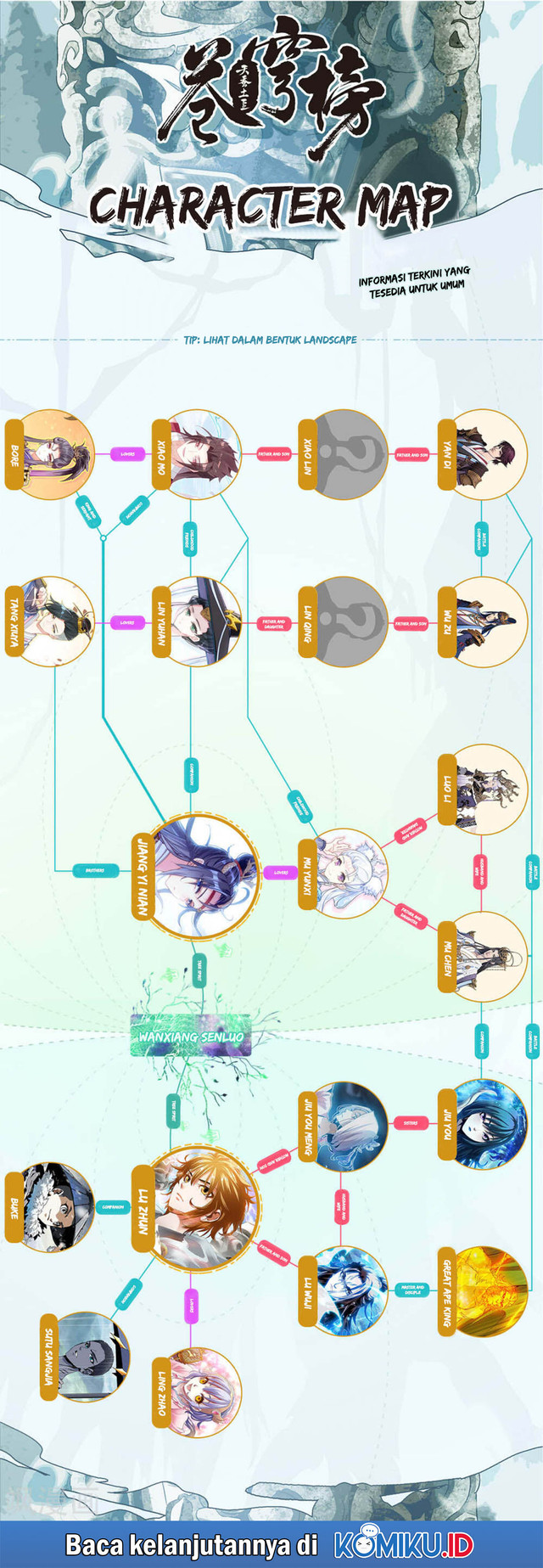 The Heaven’s List chapter 90 halaman 10