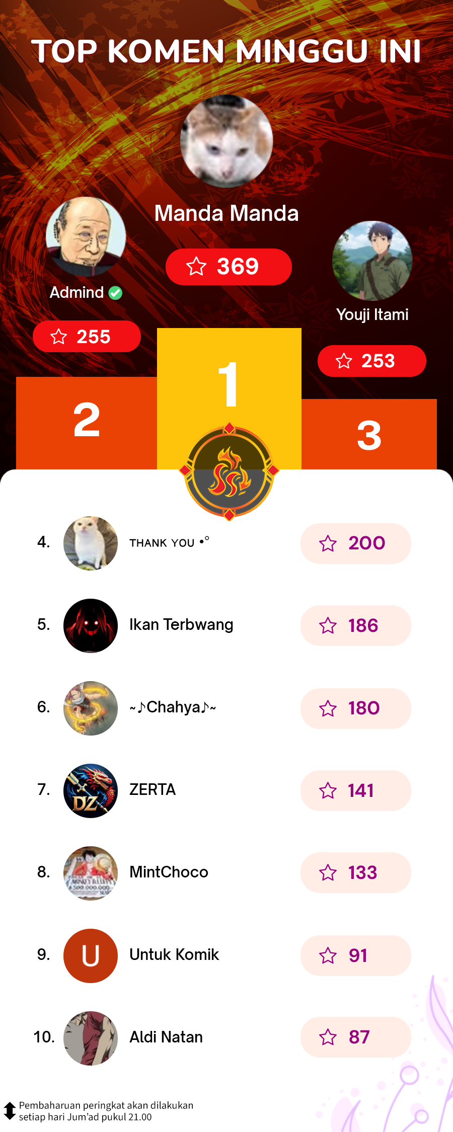 The Invincible Man Bab 44 halaman 47