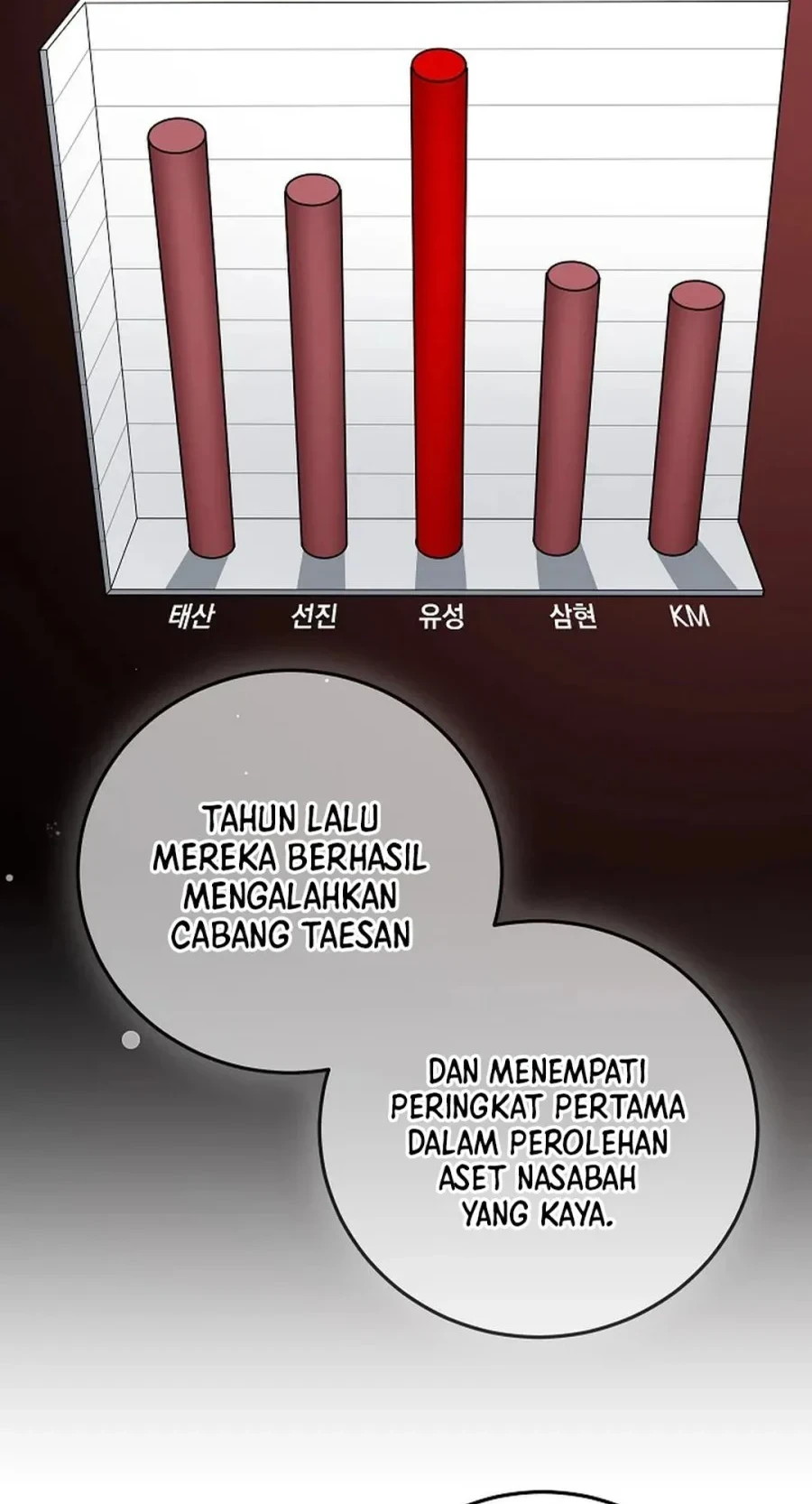 The Overly Competent Junior Employee chapter 7 halaman 14