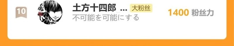 The Sacred Ruins chapter 246 halaman 28