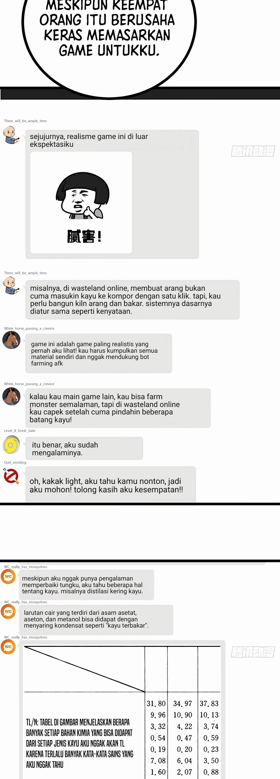 This Game Is Too Realistic Bab 17 halaman 34