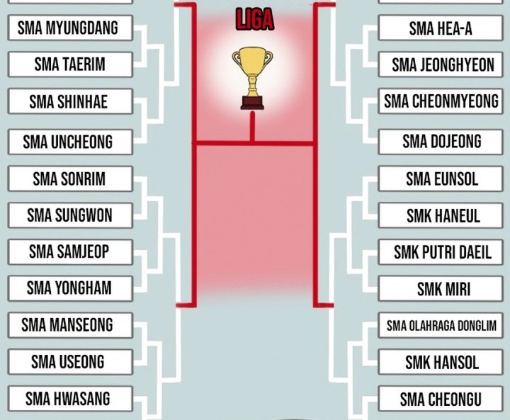 Tiki-Taka Bab 31 halaman 54