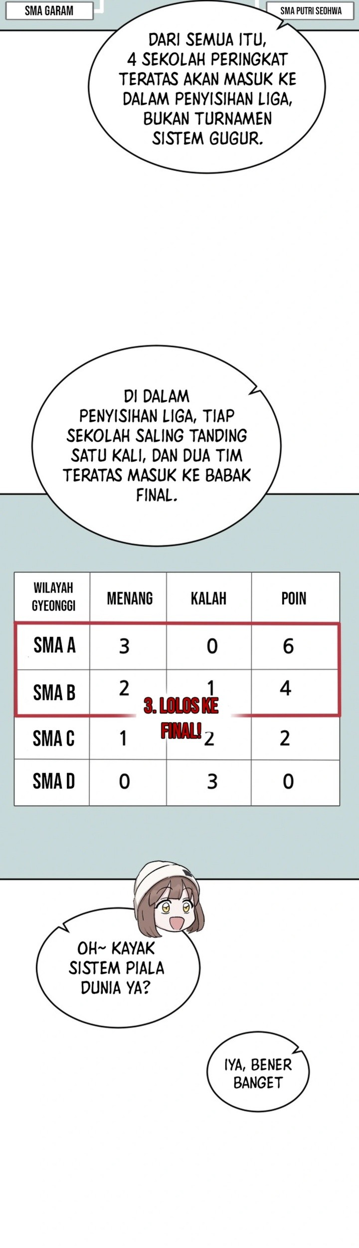 Tiki-Taka Bab 31 halaman 55