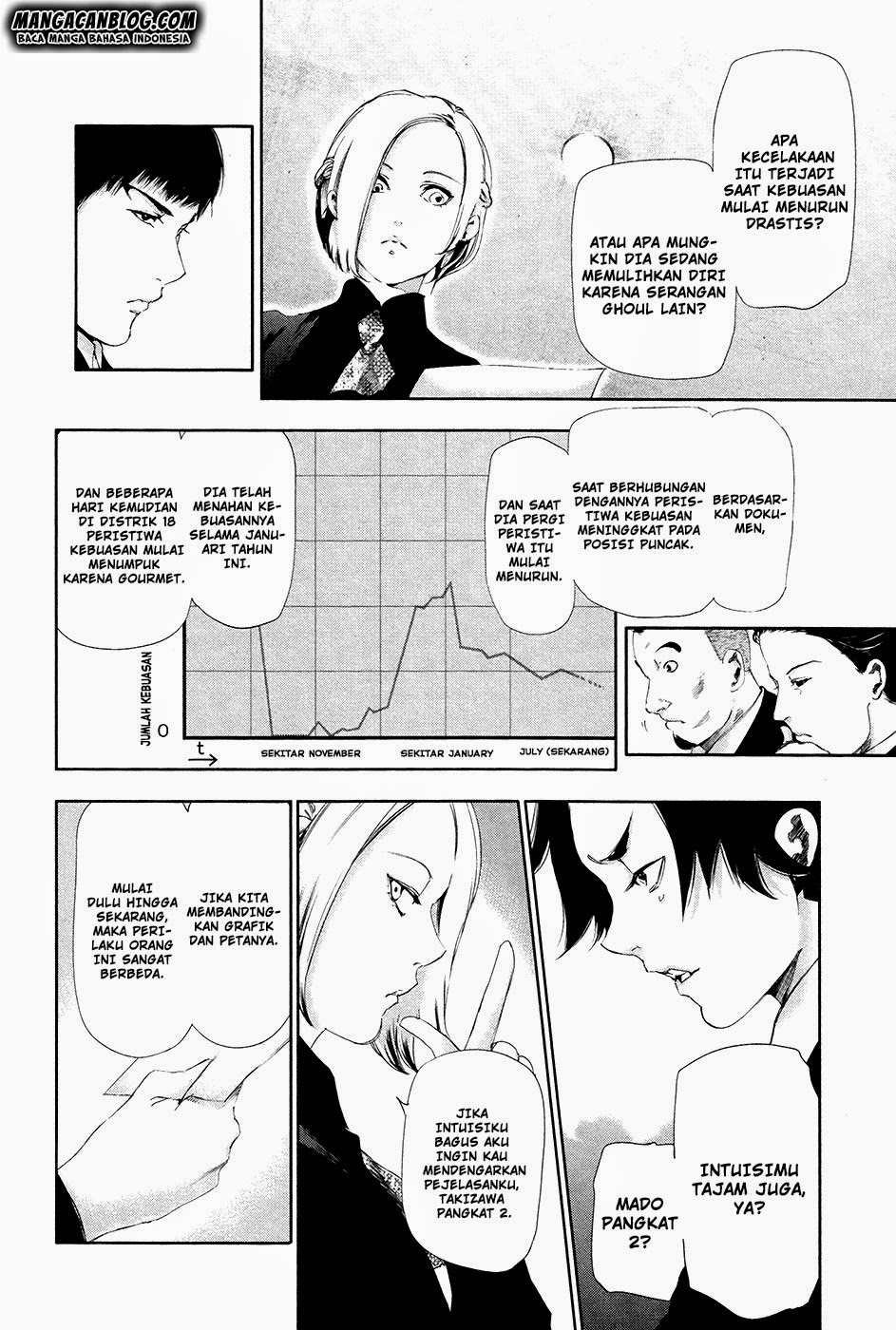 Tokyo Ghoul Bab 81 halaman 7
