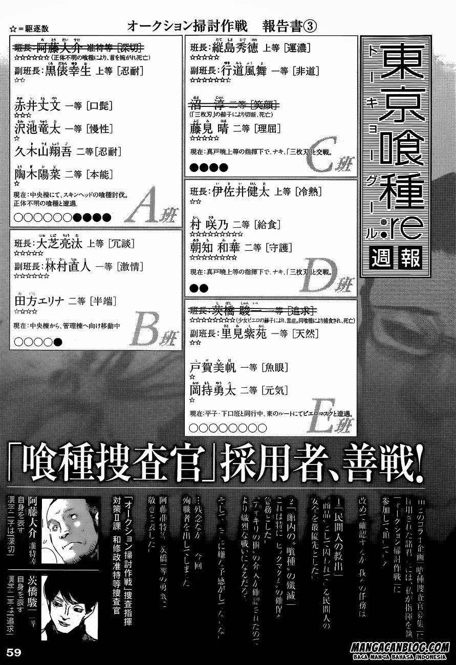 Tokyo Ghoul:re Bab 21 halaman 22