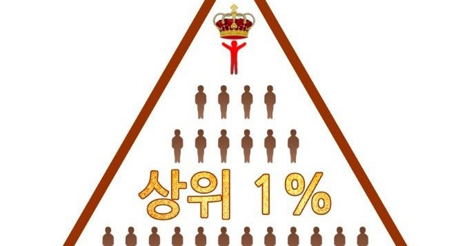 Top 1% Bab 07 halaman 24