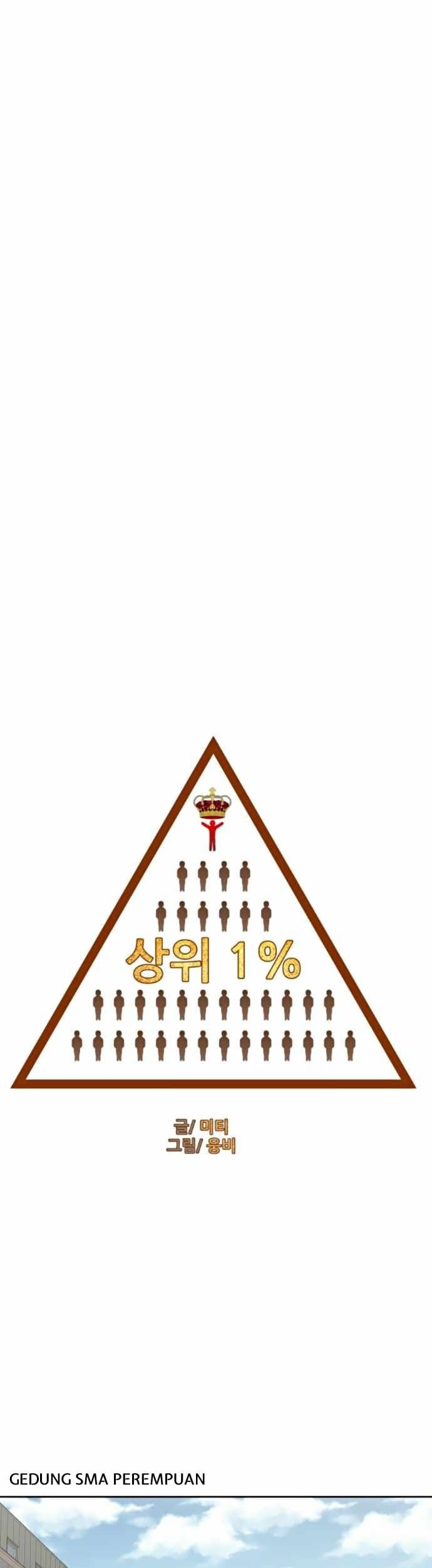 Top 1% Bab 14 halaman 23
