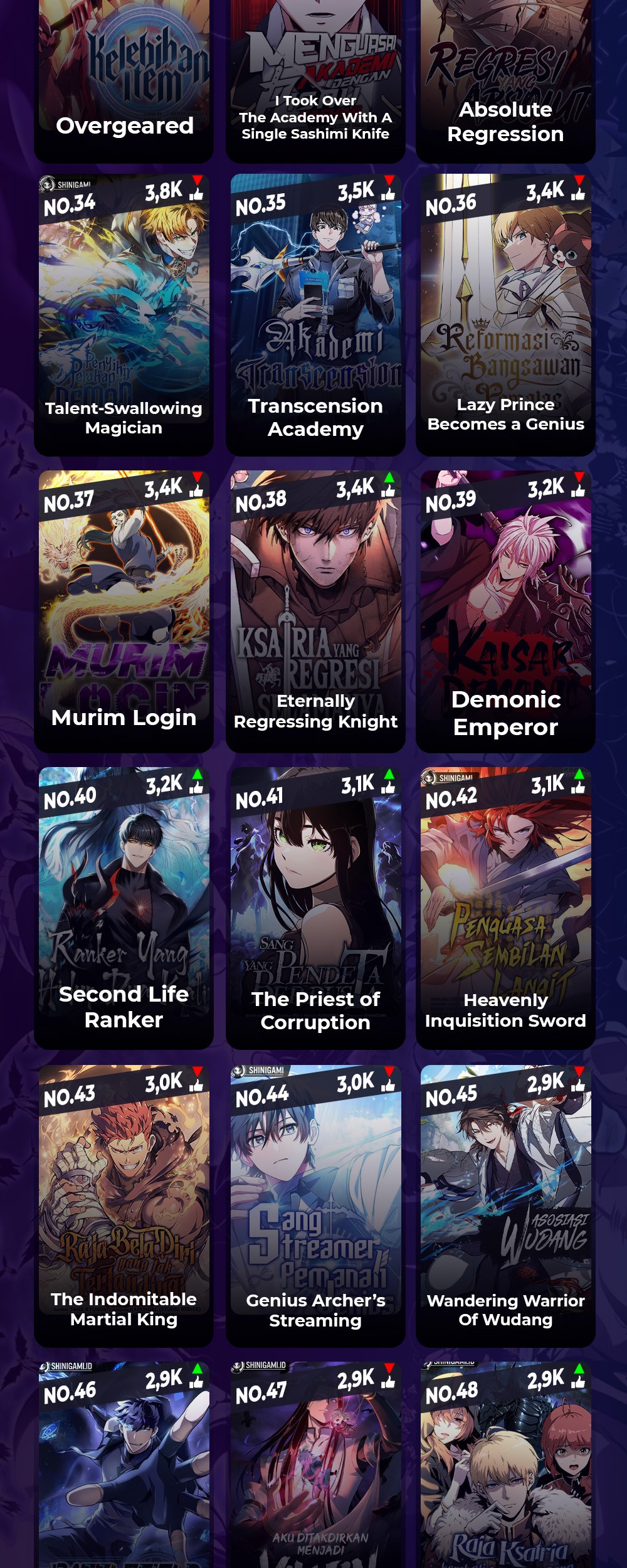 Trait Hoarder chapter 09 halaman 80