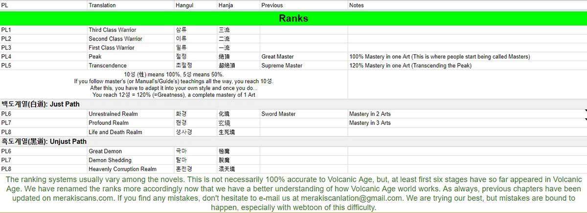 Volcanic Age Bab 42 halaman 2