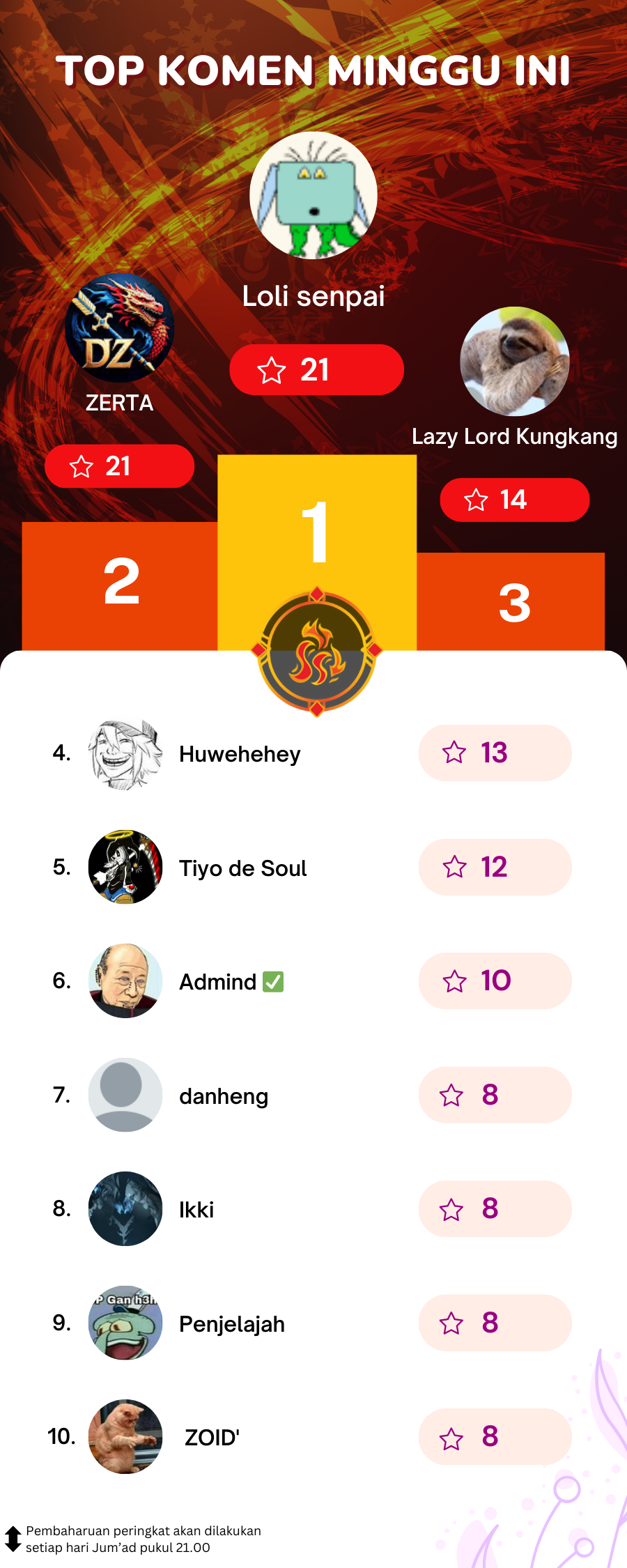 Zombie Apocalypse 82-08 Bab 59 halaman 88