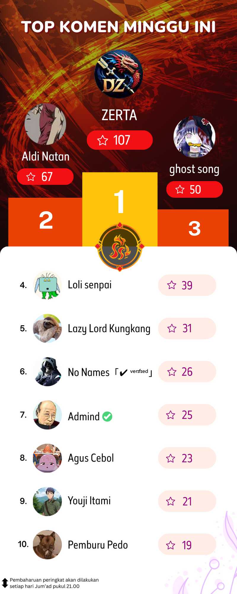 Zombie Apocalypse 82-08 Bab 60 halaman 86