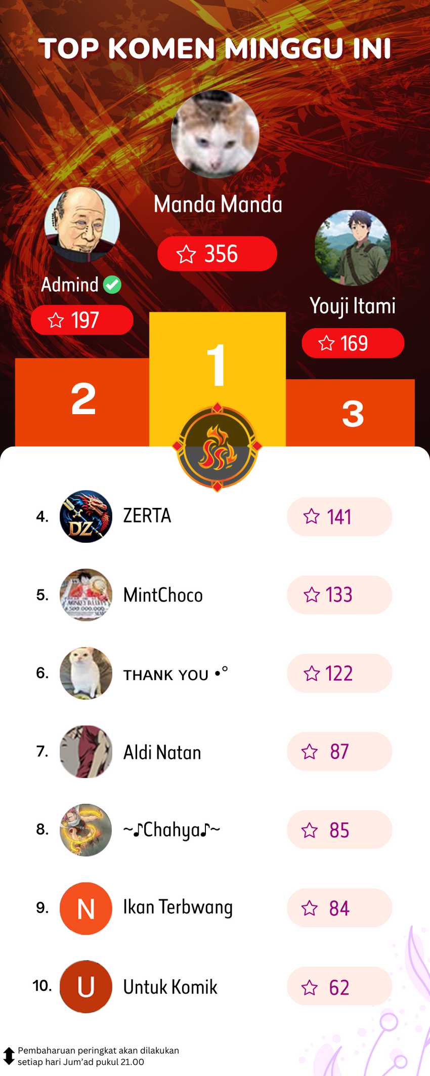 Zombie Apocalypse 82-08 chapter 64 halaman 109